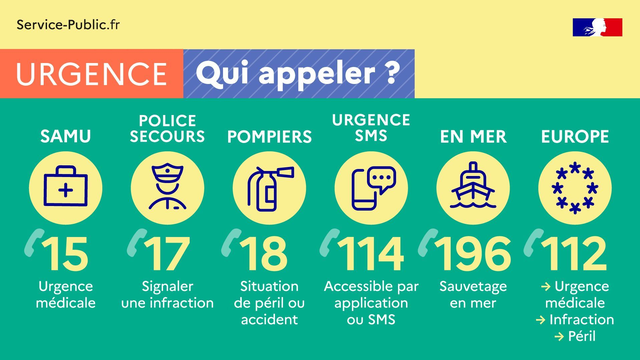 Samu 15 - Police ou Gendarmerie 17 - Pompiers 18